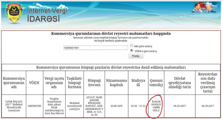 Oqtay Əsədovun biznesi: restoran, tikinti, qiymətli metallar, mebel və daha nələr-