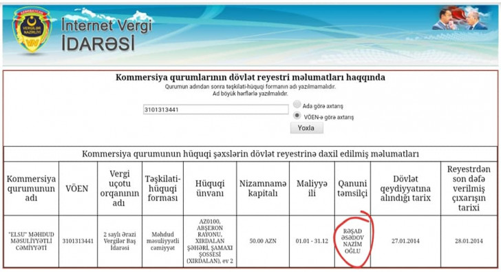 Oqtay Əsədovun biznesi: restoran, tikinti, qiymətli metallar, mebel və daha nələr-