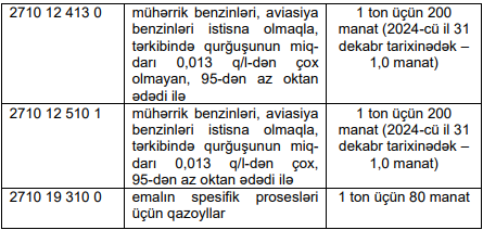 Baş nazirdən benzinlə bağlı qərar