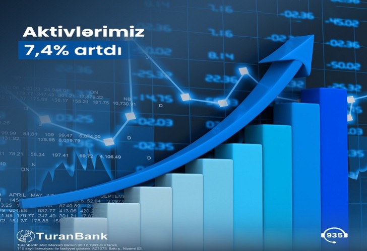 "TuranBank" birinci rübün maliyyə göstəricilərini açıqladı