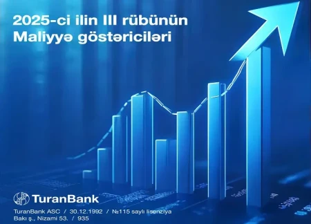 "TuranBank" 2025-ci ilin III rübünün nəticələrini elan edib 