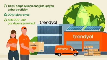 Trendyol 100 faiz bərpa olunan enerjiyə keçir