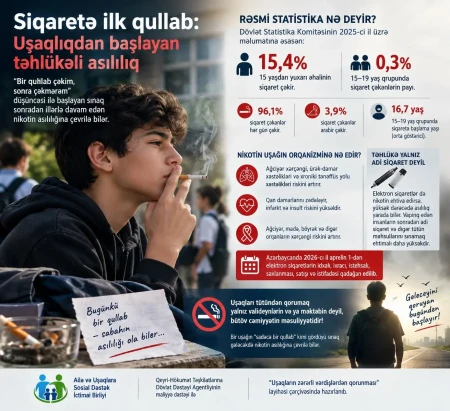 Siqaretə ilk qullab: